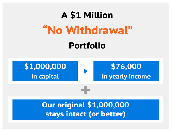 No Withdrawal Graphic