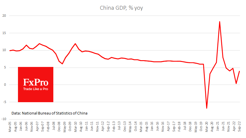 GDP added 3.9% in the third quarter compared to a year earlier 