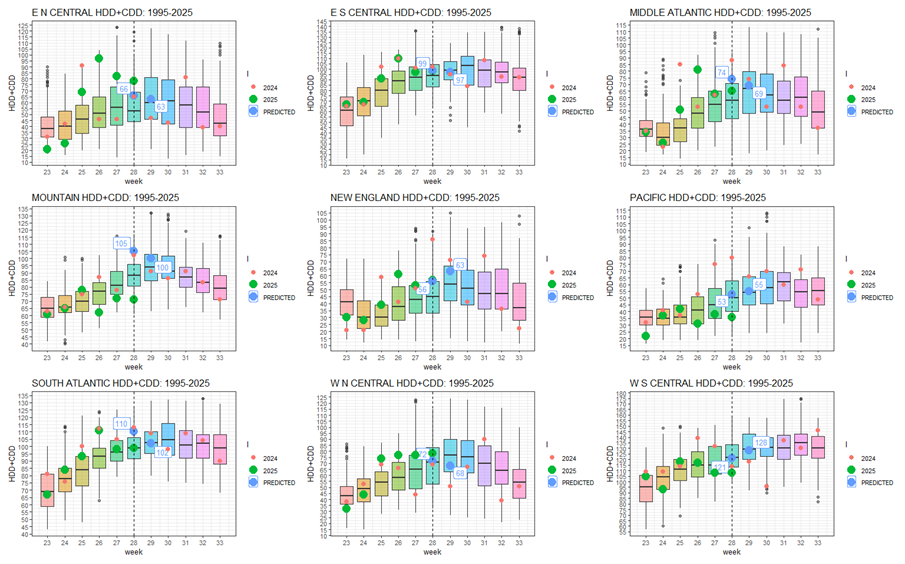 Weekly HDD+CDD Weekly HDD+CDD