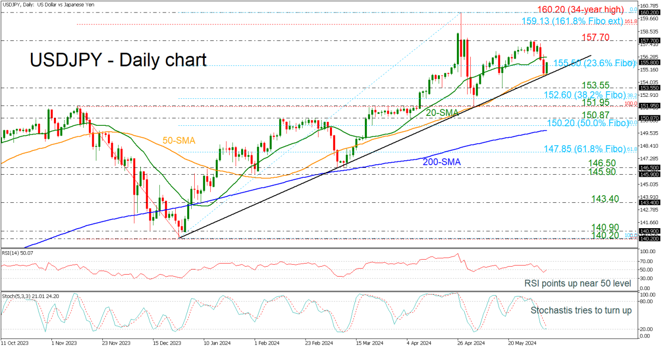 USDJPY