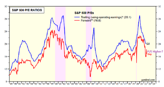 Has The Market Already 'Priced In' The Worst?