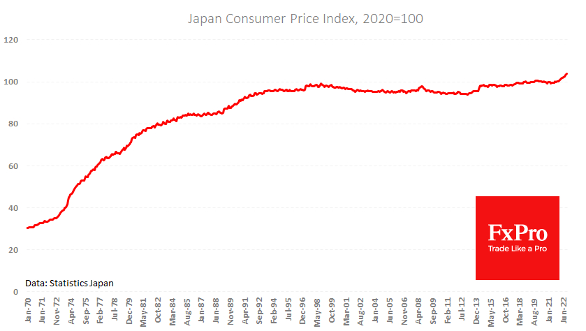 Курс цб на 12.03 2024. CPI инфляция. Инфляция в Японии. Инфляция 2022. Инфляция в Европе.