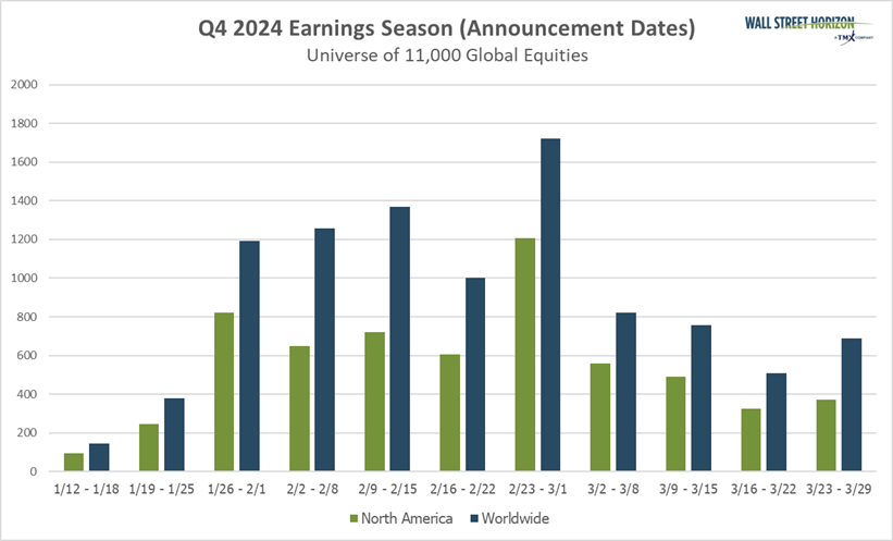 Q4 Earnings Announcement Dates