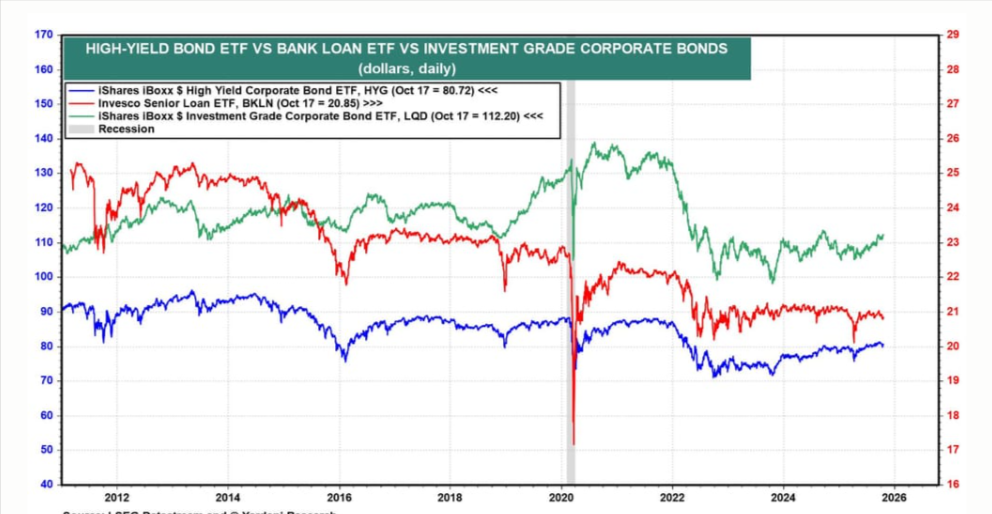 High Yield Bond ETFs