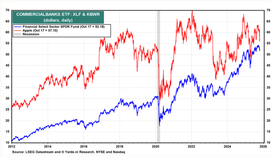 Commercial Banks ETFs