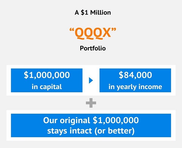 QQQX-Income Portfolio