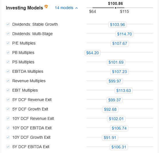 SBUX Financial Models from InvestingPro+