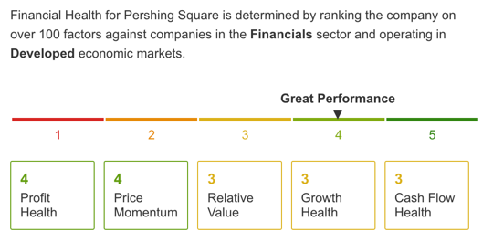 Financial Health