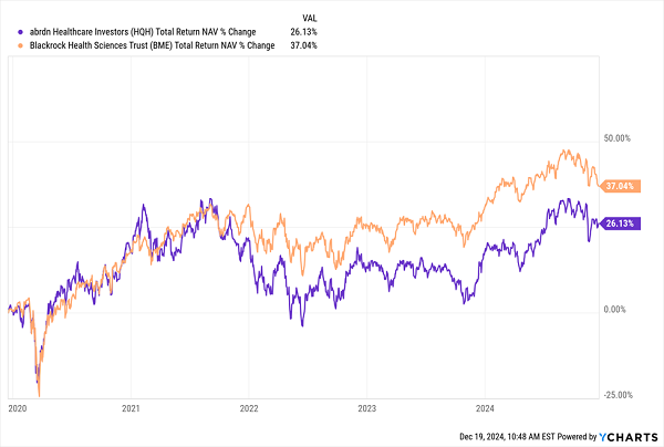 BME-Total-Returns