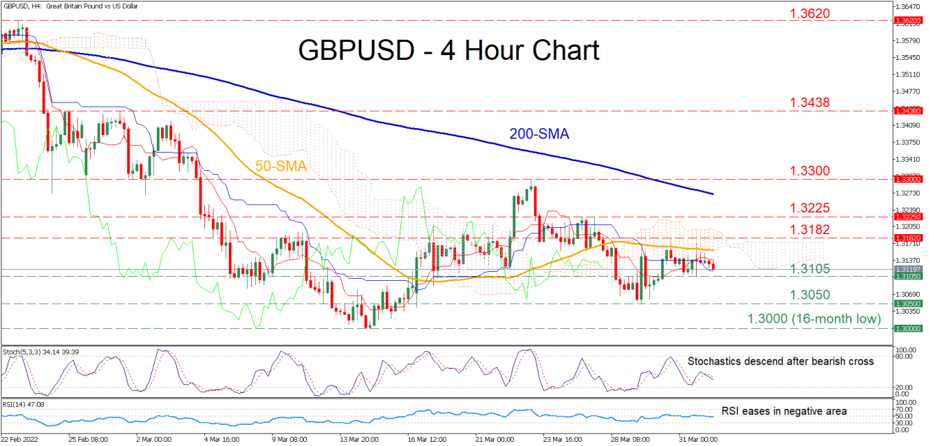 GBPUSD