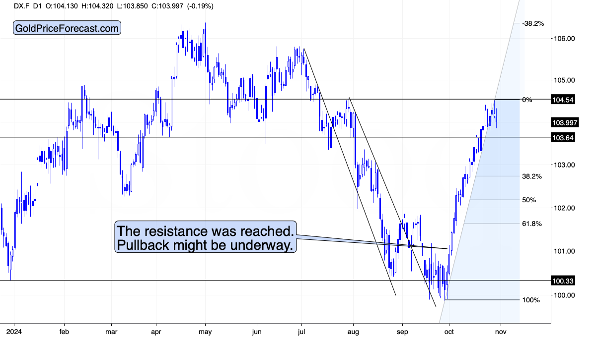 DX Chart