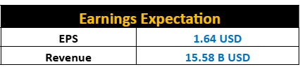 Earnings Expectation