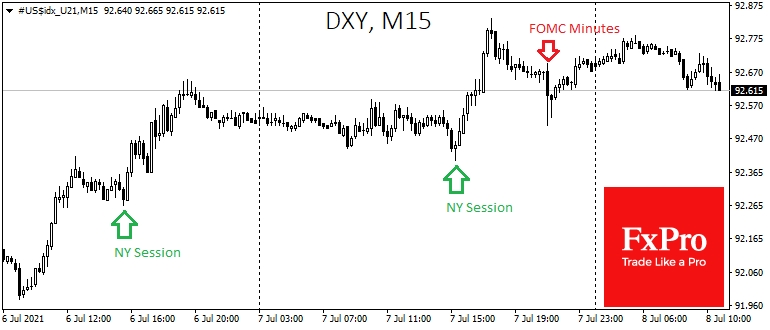 FOMC's minutes halted USD's growth for some time