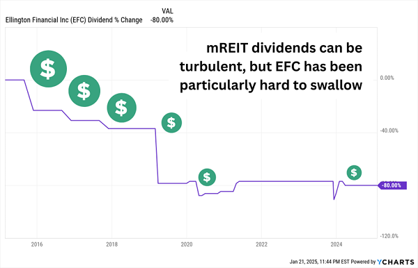 EFC-Dividend