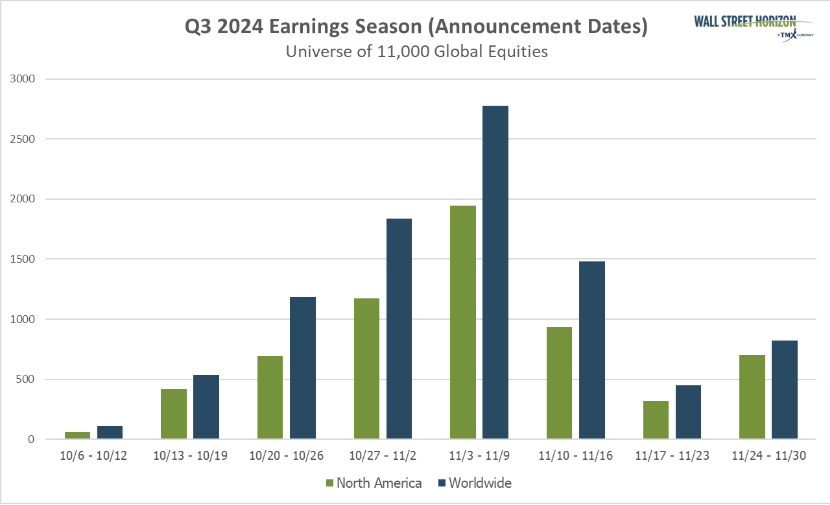 Third Quarter 2024 Earnings Season