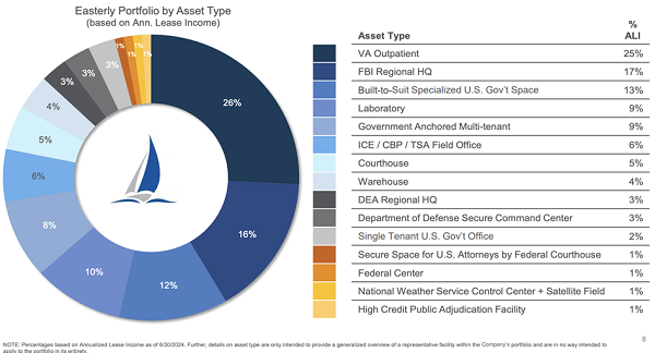 DEA-Portfolio