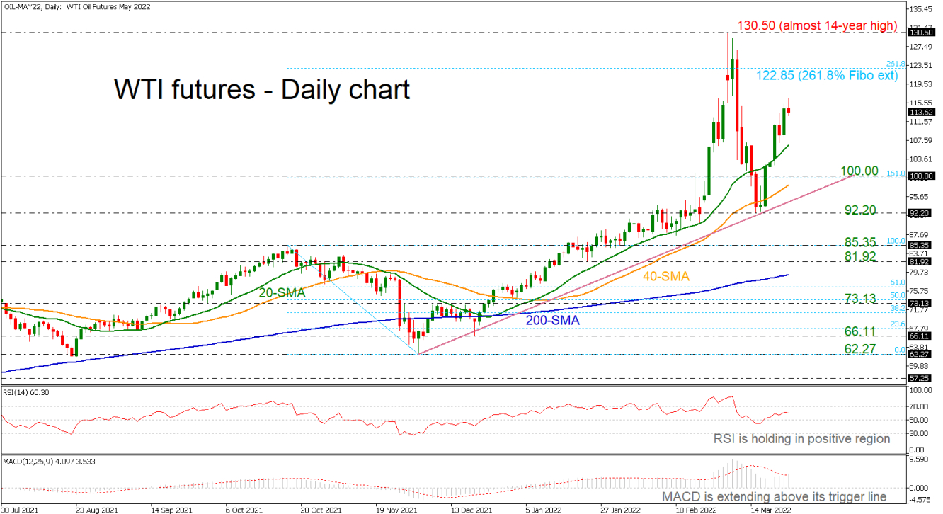 WTI