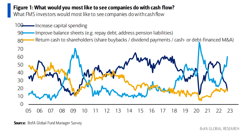 Preference Use For Cash Flow. 
