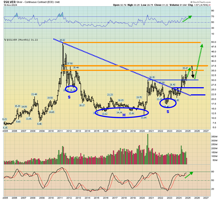 Silver long-term chart 