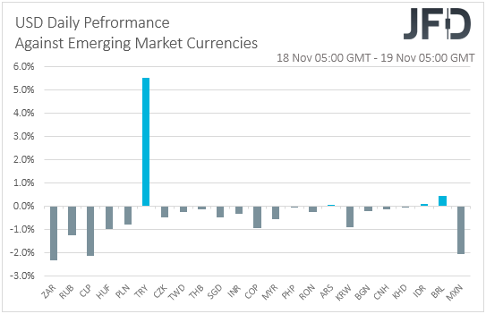 USD performance against EM currencies