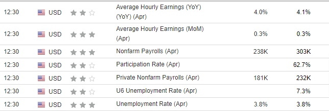 US Jobs Report