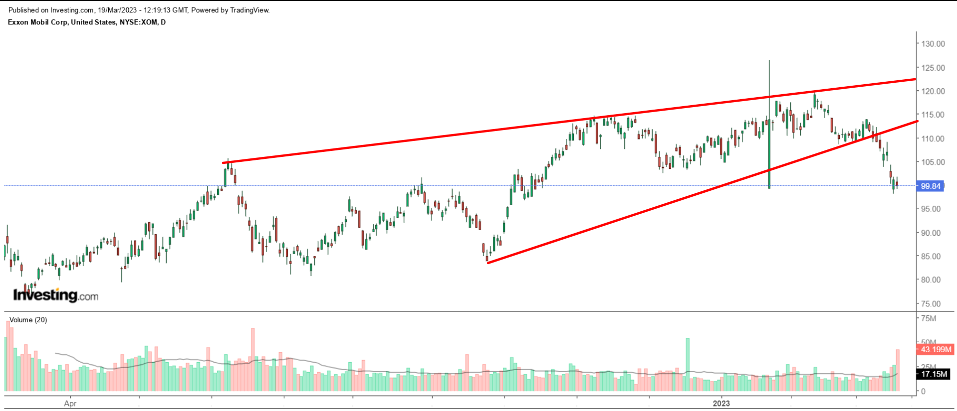 1 Stock to Buy, 1 Stock to Sell This Week: Nvidia, ExxonMobil