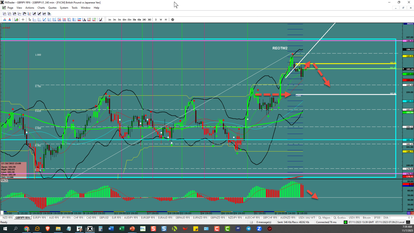 GBPJPY – Trying to make the turn 