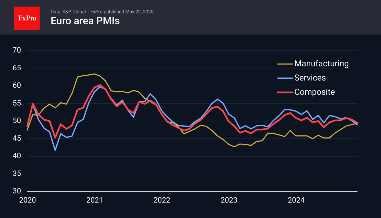 Eurozone PMI