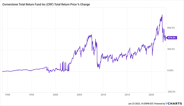 CRF-Total-Returns Chart