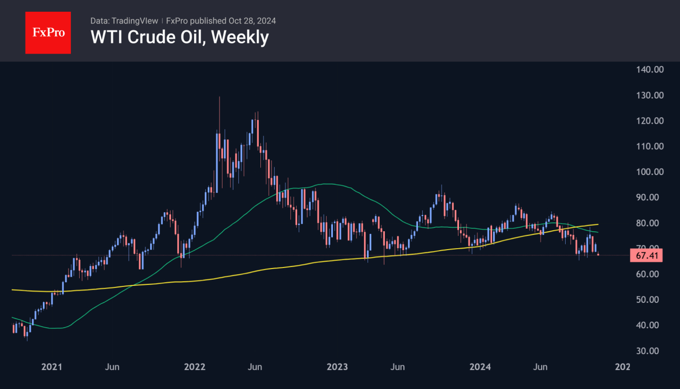 Crude oil-Weekly Chart