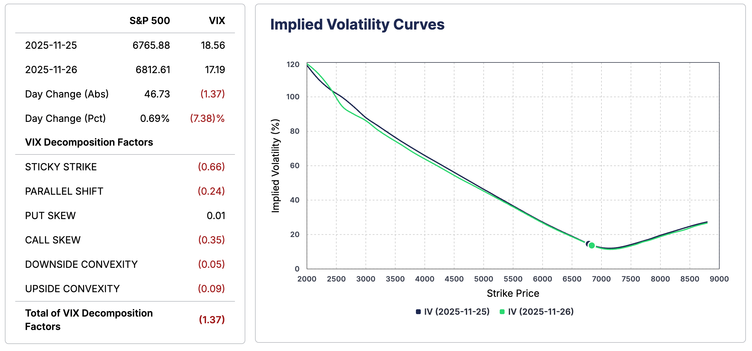 Implied Volatility Curves Implied Volatility Curves