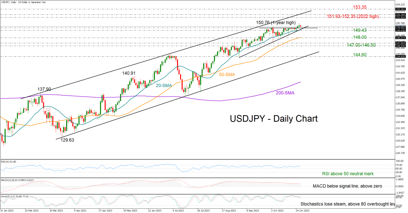 USDJPY_27_10_daily