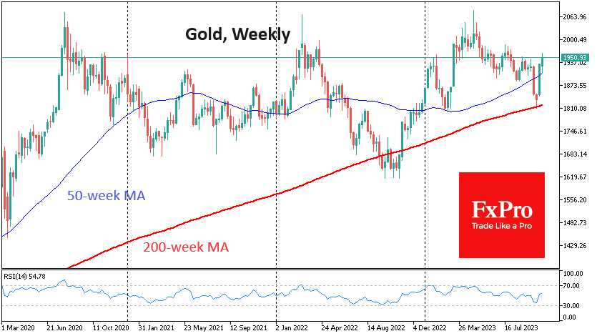 Gold-Weekly Chart