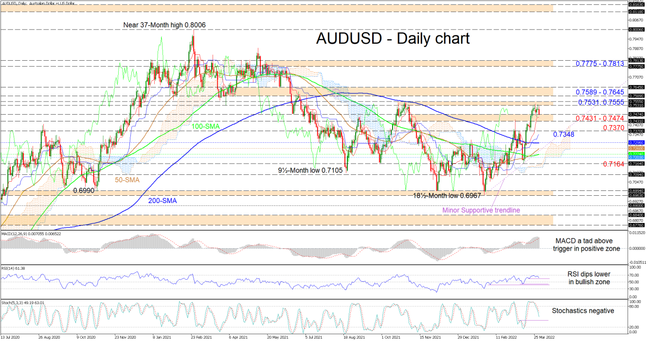 310322_AUDUSD Daily