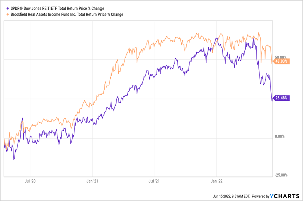 RA-Outperforms