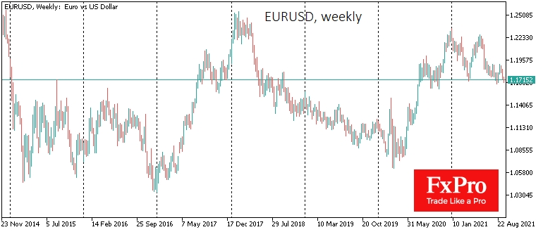 EURUSD risks coming under pressure as Fed ahead of ECB
