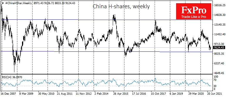 China H-shares's big picture