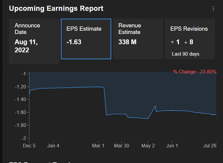 Rivian Earnings History