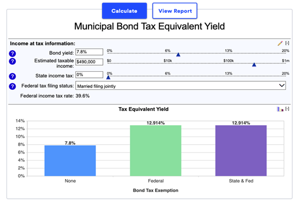 Tax Equivalent Yield