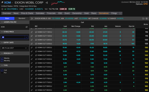 Exxon Mobil Corp