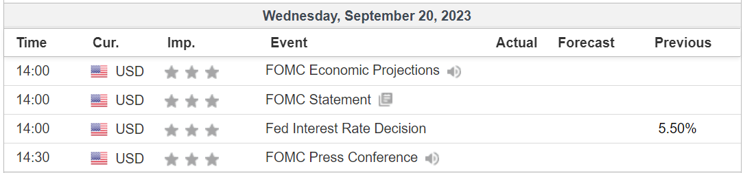 Investing.com Economic Calendar