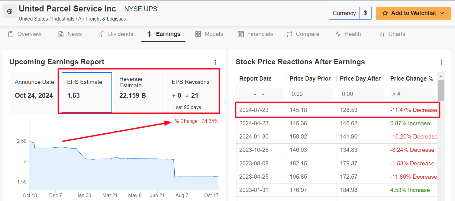 UPS Earnings Page