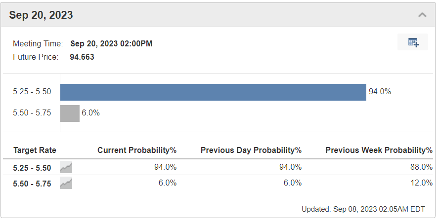 September Fed Rate Odds 