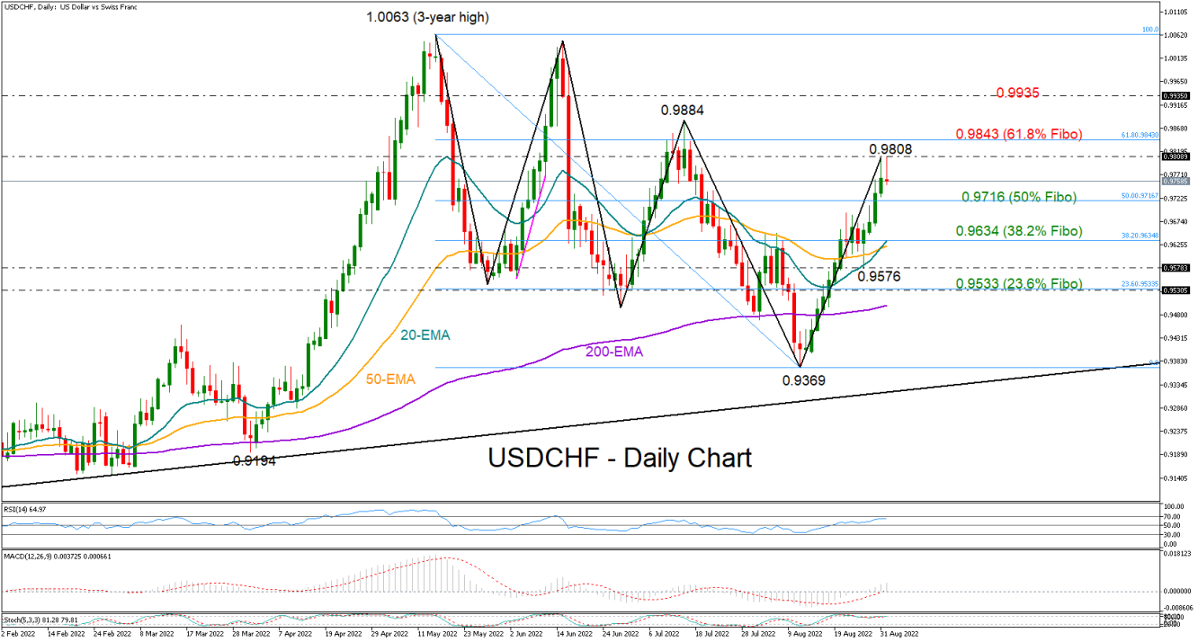 USDCHF_01_09_Daily