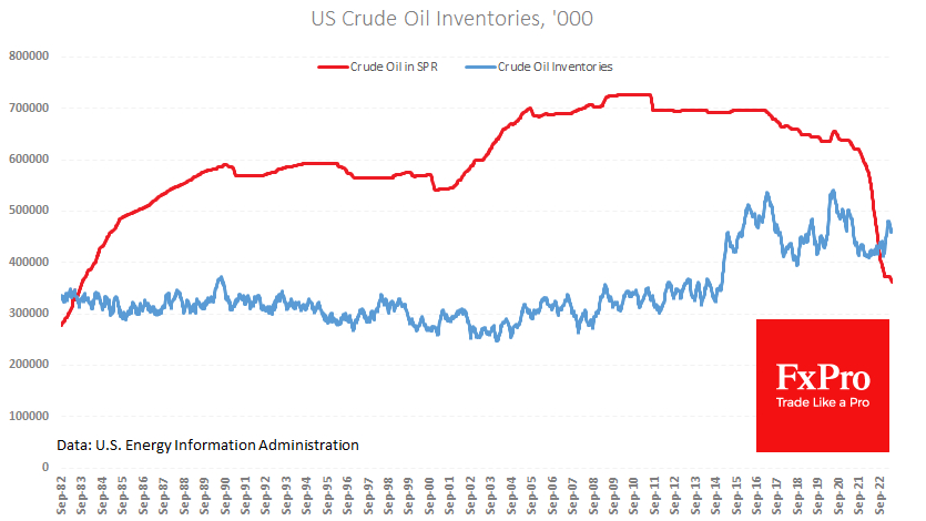 Strategic Petroleum Reserve reached new lows