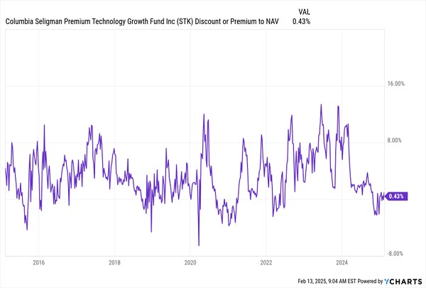 STK-Discount-NAV