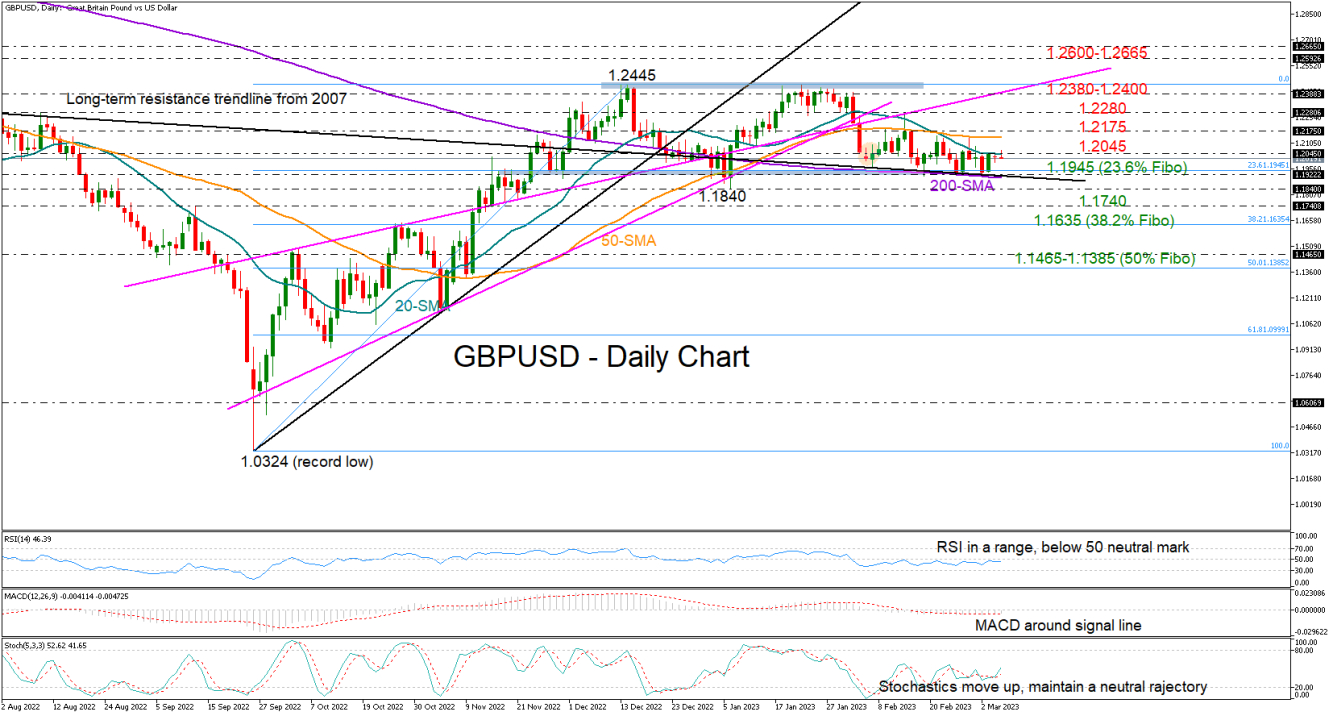 GBPUSD_07_03_daily