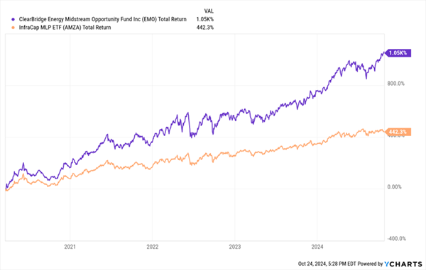 EMO-Outperforms