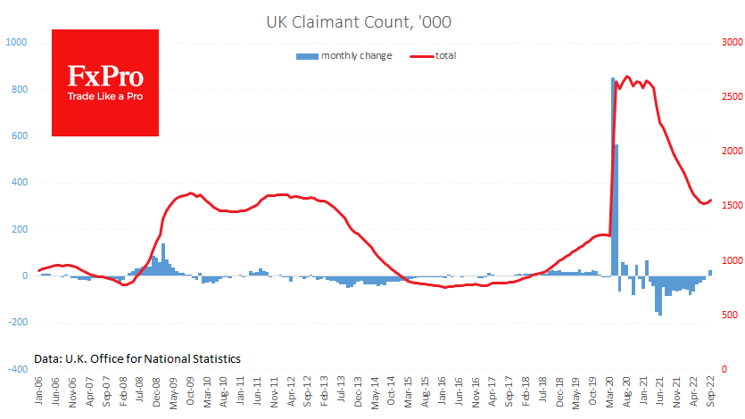 The Claimant count in September rose by 25.5k 