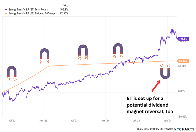 ET-Magnet